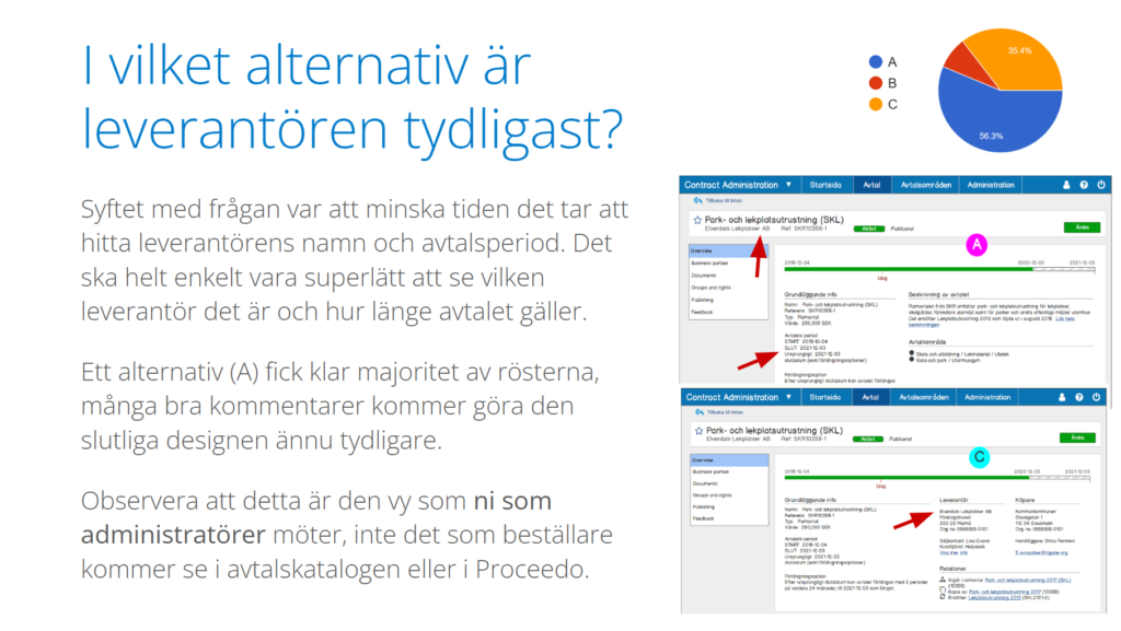 Bilden visar en summering av ett test.